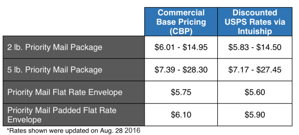 stamps-pricing-table