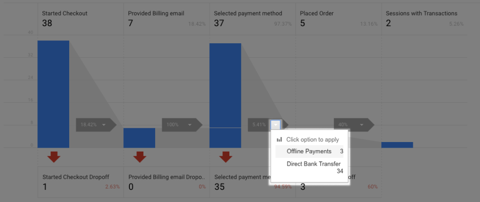 WooCommerce Google Analytics Pro checkout options