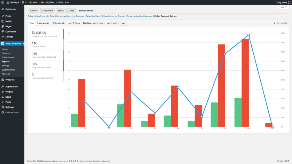 Recurring Failed Payment Retries Report