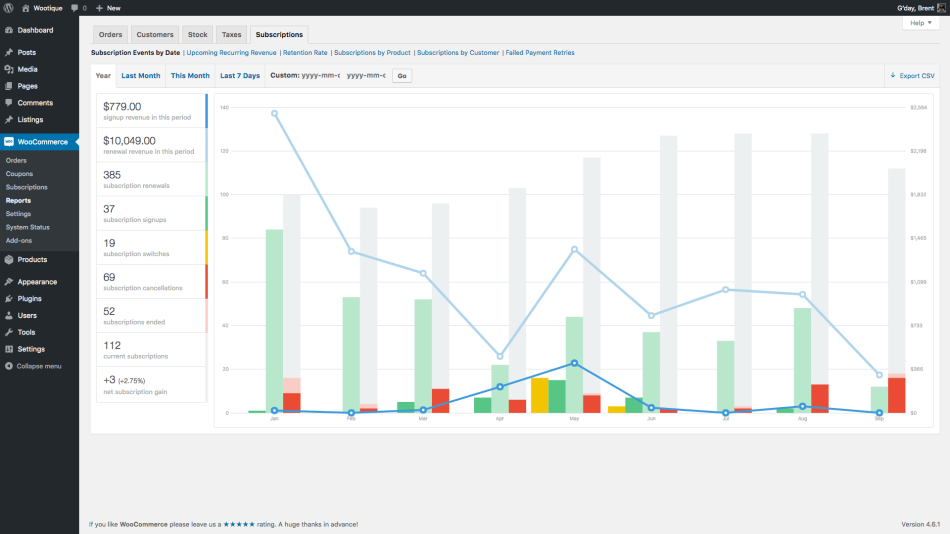 Subscription Report Screenshot: Subscription Events by Date 