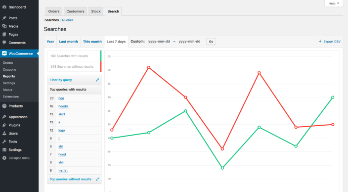 A WooCommerce Product Search Report