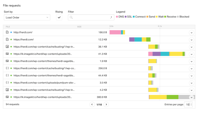 A screenshot showing aspects of herdl.com's load time and page size