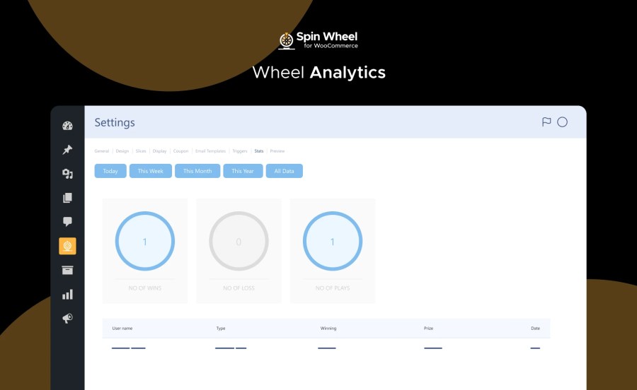 Wheel Analytics Feature