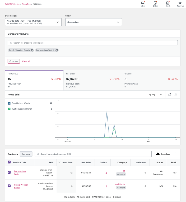 Products Report Comparison Mode