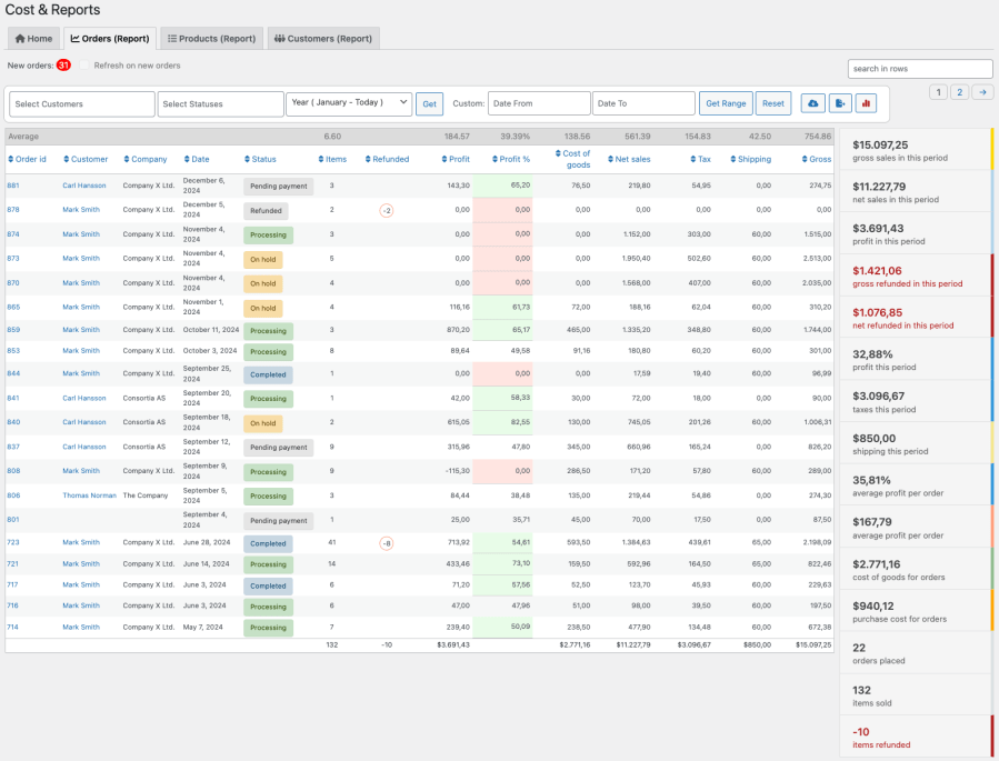 Orders report