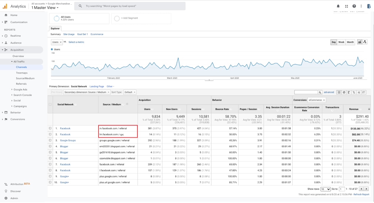 referrals report in Google Analytics