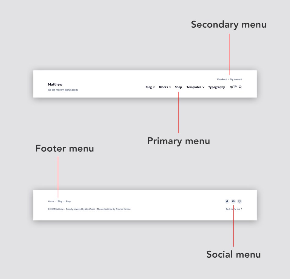 Matthew: Preview of menu sections