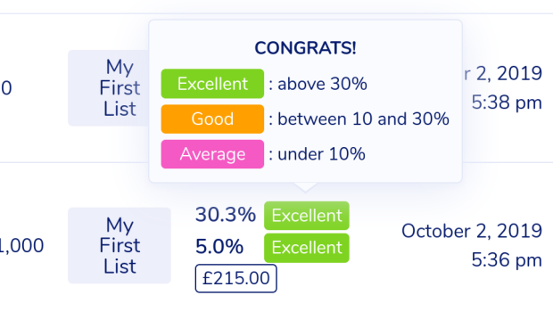 MailPoet Email statistics and WooCommerce revenues generated from them