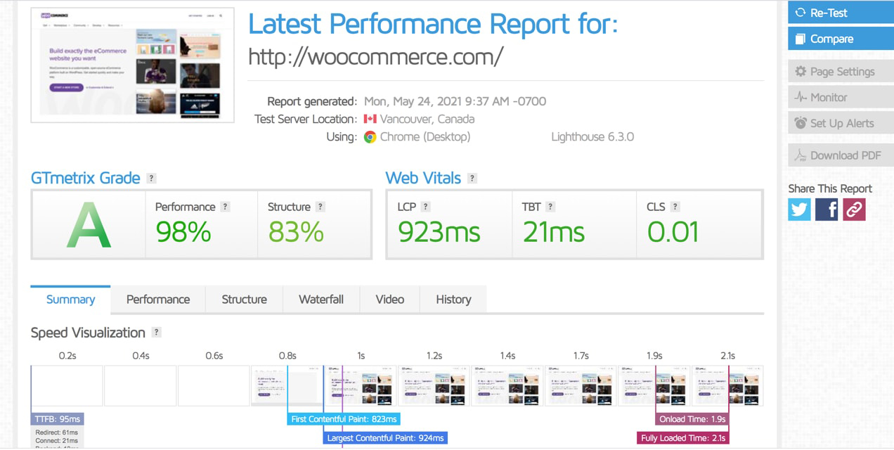 GTMetrix report for qphmycoi.top