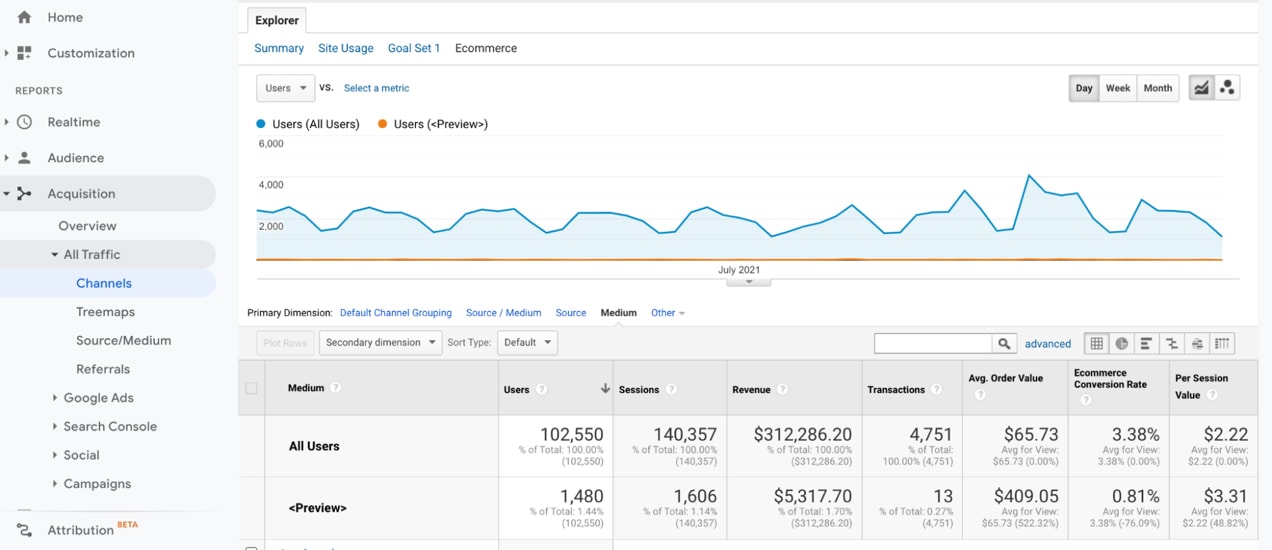 revenue and other details listed for a specific audience