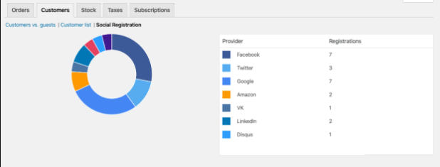 Social Login registration report