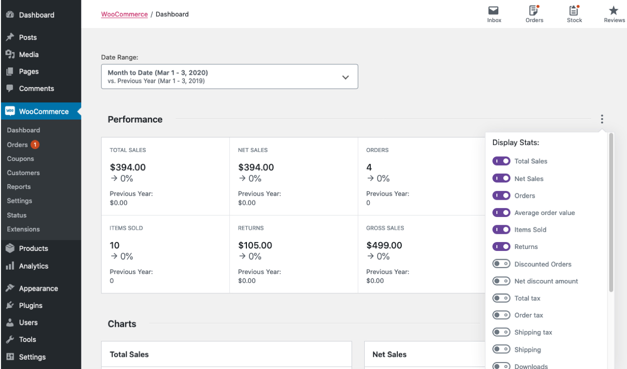 WooCommerce Analytics dashboard