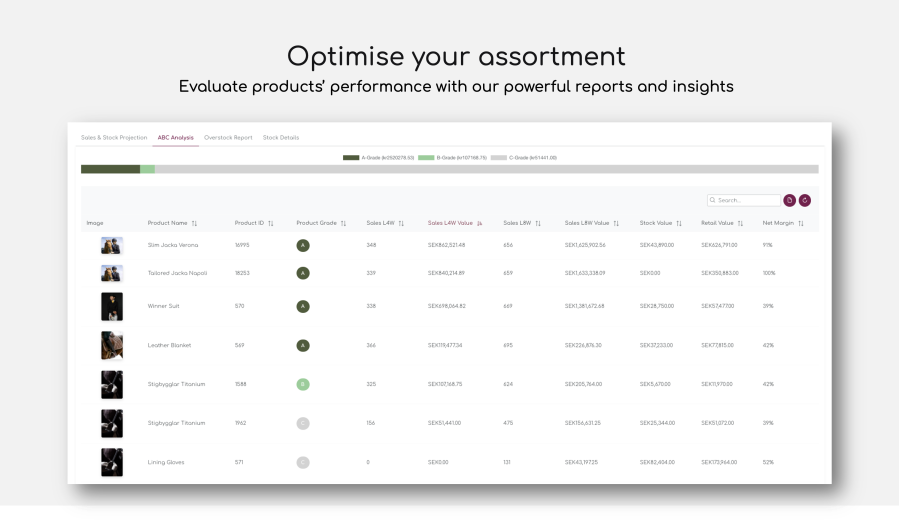 Evaluate products’ performance with our powerful reports and insights 