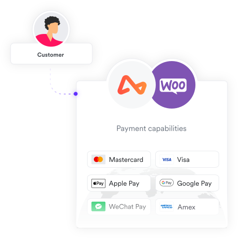 Woo_Airwallex_local_payment