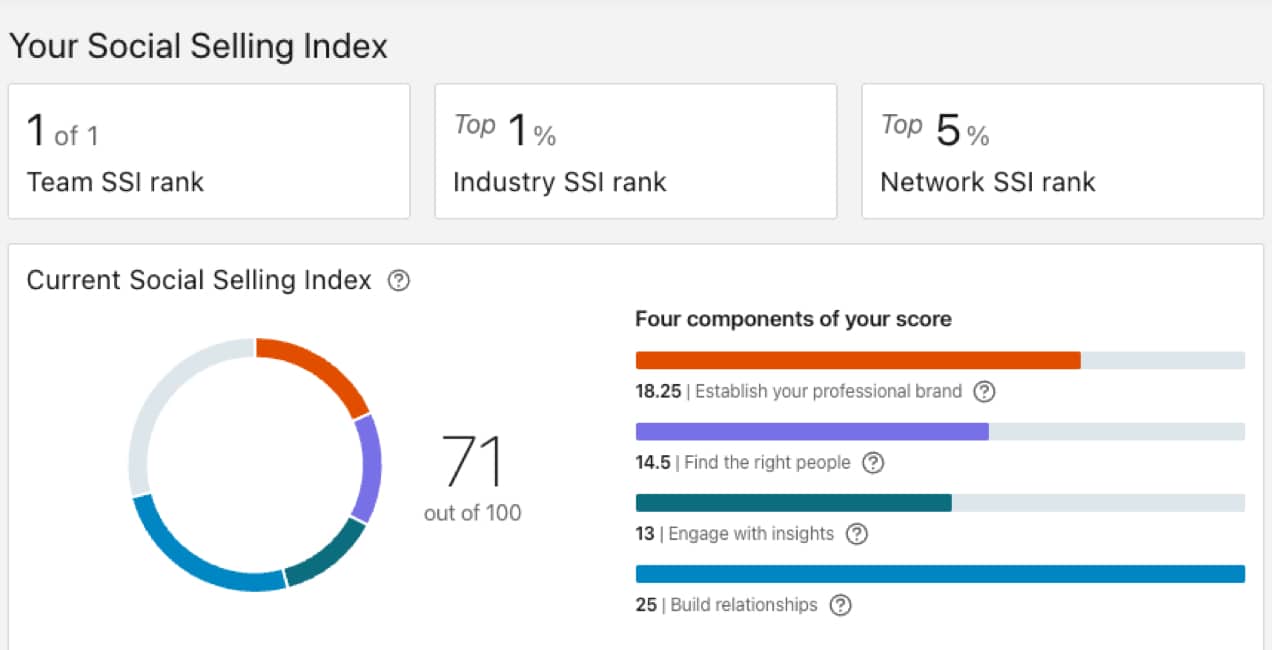 screenshot of social selling index