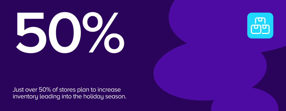 Over 50% of stores plan to increase inventory leading into the holiday season.