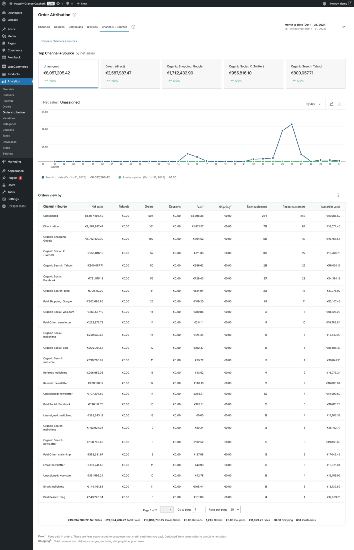 Track which devices (mobile, desktop, tablet) your customers are using to place orders.